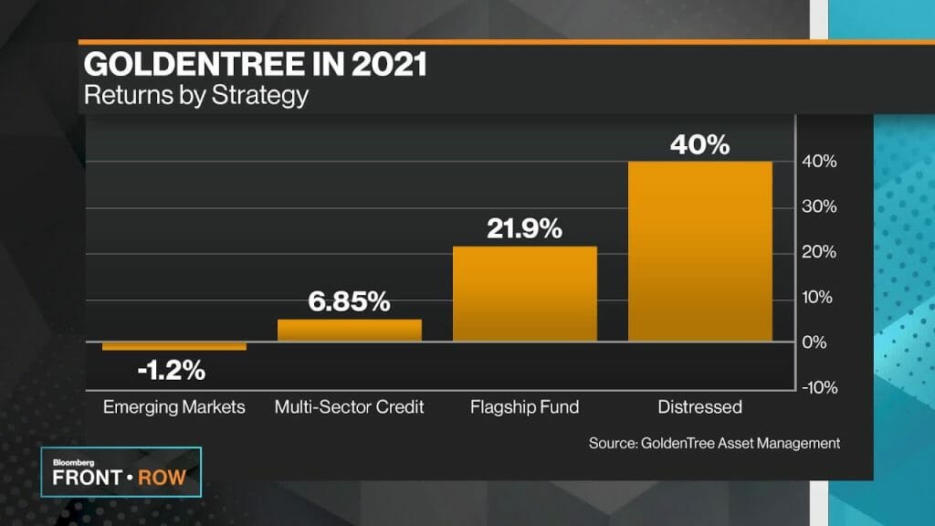 what-is-distressed-debt-3-0-cashola