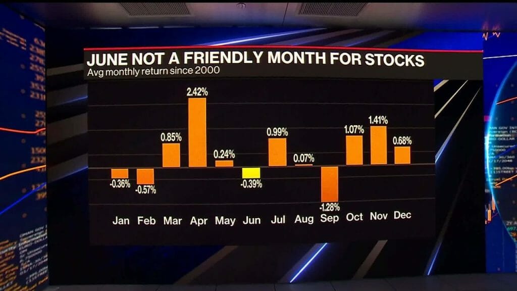 Will Stocks Surge in June After a Flat May? Cashola